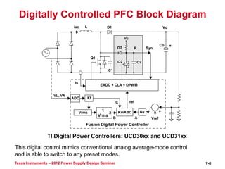 Digitally Controlled Advanced Digital Controls for designing power electronics ckts.pdf