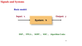 Signals and Systems
Basic model:
Input: x Output: y
10
System: h
DSP 、 FPGA 、 SOPC 、 SOC 、 Algorithm Codes
 