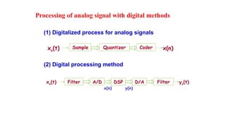 Processing of analog signal with digital methods
(1) Digitalized process for analog signals
Sample Quantizer Coder
xa(t) x(n)
(2) Digital processing method
A/D DSP D/A
xa(t) ya(t)
Filter
x(n) y(n)
Filter
 