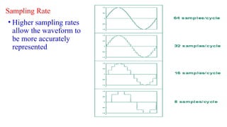 Sampling Rate
• Higher sampling rates
allow the waveform to
be more accurately
represented
 