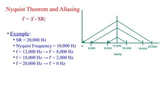 Nyquist Theorem and Aliasing
f' = |f - SR|
• Example:
• SR = 20,000 Hz
• Nyquist Frequency = 10,000 Hz
• f = 12,000 Hz → f' = 8,000 Hz
• f = 18,000 Hz → f' = 2,000 Hz
• f = 20,000 Hz → f' = 0 Hz
 