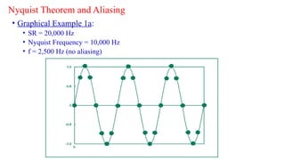 Nyquist Theorem and Aliasing
• Graphical Example 1a:
• SR = 20,000 Hz
• Nyquist Frequency = 10,000 Hz
• f = 2,500 Hz (no aliasing)
 
