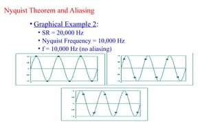 Nyquist Theorem and Aliasing
• Graphical Example 2:
• SR = 20,000 Hz
• Nyquist Frequency = 10,000 Hz
• f = 10,000 Hz (no aliasing)
 