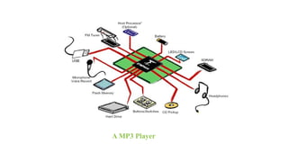 A MP3 Player
 