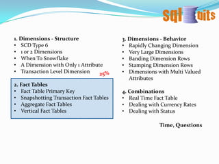 SCD Type 62/2Used for “As Was” reportinge.g. balances by tariff (price plan) at the end of last year,if the customers were on today’s tariff.Fact“Type 12”DimNatural Key