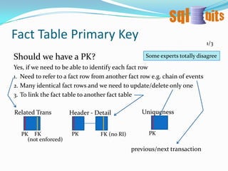 1 or 2 dimensions1/4a) One Dimensionb) Two DimensionsFactTableDimAccountFactTableDimAccountcustomerattributes DimCustomerWe can get the customer attributes without knowing the account key