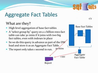 Use when we don’t have fact tables requiring customer grain.1 or 2 dimensions2/4c) SnowflakeFactTableDimCustomerDimAccountDim customer is needed by another fact table