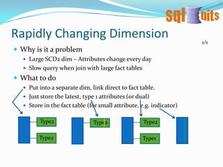 We can access dim customer directly from the fact table.FactTableDimAccountDimCustomerWeakness: maintain customer key in 2 places: fact table and dim account.a.k.a. “Star with a Back Door”