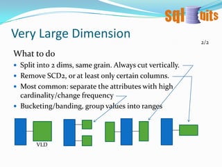 When to Snowflake1/31. When the sub dim is used by several dimsCity-Country-Region columns exist in DimBroker, DimPolicy, DimOffice and DimInsuredReplaced by Location/GeoKey pointing to DimLocation / DimGeographyAdvantage: consistent hierarchy, i.e. relationship between City, Country & Region.Weakness: we would lose flexibility. City to Country are more or less fixed, but the grouping of countries might be different between dimensions.