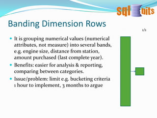 When to Snowflake2/32. When the sub dim is used by both the main dim and the fact table(s)DimCustomer is used in DimAccount, and is also used in the fact table.