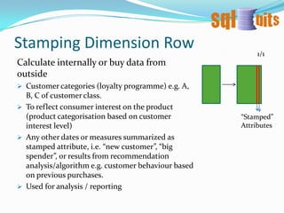 DimManufacturer is used in DimProduct, and is also used in the fact table.