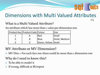 DimProductGroup is used in DimProduct, and is also used in some fact table.The alternative is maintaining two full dimensions (star classic).