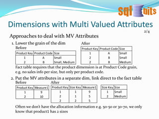 When to Snowflake3/33. To make “base dim” and “detail dim”Insurance classes, account types (banking), product lines, diagnosis, treatment (health care)Policies for marine, aviation & property classes have different attributes. Pull common attributes into 1 dim: DimBasePolicyPut class-specific attributes into DimMarine, DimProperty, DimAviationRef: Kimball DW Toolkit 2nd edition page 2134. To enrich a date attributeMonth, Quarter, Year, etc.Like #1, a sub dim used by several dims. 