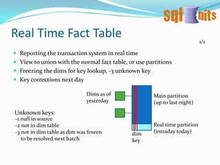 Transaction Level Dimension2/5Advantages:Query PerformanceDD columns are moved to a dim, away from the heavy traffic in fact tables. DW queries don’t touch those DD columns unless they need to– performance. DD attributes totalling 30 bytes, replaced by 4 bytes int column. Slimmer fact table, better for queries.Periodic Snapshot Fact TableFor periodic snapshot fact table, saving is even greater. Monthly snapshot fact, 10 years / 120 months. Rather than specifying the DDs repeatedly 120x, they are specified once in the transaction dim. All that is left on the fact table is a slim 1 intcol: the transaction key. 