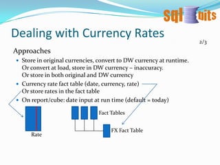 Transaction Level Dimension4/5Disadvantages/not suitable:Transaction fact table and the grain of the trans dim = grain of the fact table, and only 1 DD column: perhaps better leave the DD in the fact table. Not a lot of space/speed gain by putting it on trans dim.