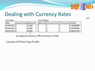 Mart/DW only used for SSAS: there is little point of having trans dim physically. In SSAS we can create the transaction dimension “on the fly” from the fact table (“fact dimension”).