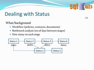 Using trans dim to put attributes as opposed to put them in the main dimensions, with the argument of: that’s the value of the attribute when the transaction happened – this is not right, use type 2 SCD for this.MainAcct typeTransLocation