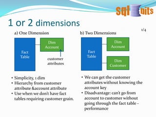 A Dimension with Only 1 Attribute