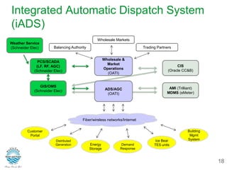 [Webinar Slides] Advanced distribution management system integration of ...