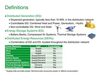 [Webinar Slides] Advanced distribution management system integration of ...