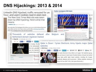 DNS Hijackings: 2013 & 2014 
5 © 2013 Infoblox | 2014 IInncc.. AAllll RRiigghhttss RReesseerrvveedd.. 
 