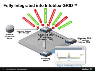 Fully Integrated into Infoblox GRID™ 
9 © 2013 Infoblox | 2014 IInncc.. AAllll RRiigghhttss RReesseerrvveedd.. 
Reporting ...
