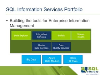 SQL Information Services Portfolio
 Building the tools for Enterprise Information
Management
Integration
Services

BizTalk

Master
Data Services

Data
Quality Services

Data Explorer

Big Data

Azure
Data Market

Stream
Insight

Other
IS Tools

 