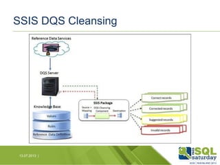SSIS DQS Cleansing

13.07.2013 |

 