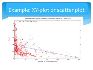 Example: XY-plot or scatter plot
 