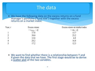The data
• We have the following data on the excess returns on a fund
manager’s portfolio (“fund XXX”) together with the excess
returns on a market index:
• We want to find whether there is a relationship between Y and
X given the data that we have. The first stage would be to derive
a scatter plot of the two variables.
41
Year, t Excess return
= rXXX,t – rft
Excess return on market index
= rmt - rft
1 17.8 13.7
2 39.0 23.2
3 12.8 6.9
4 24.2 16.8
5 17.2 12.3
 