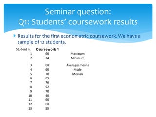 Seminar question:
Q1: Students’ coursework results
 Results for the first econometric coursework. We have a
sample of 12 students.
Student n. Coursework 1
1 60 Maximum
2 24 Minimum
3 68 Average (mean)
4 60 Mode
5 70 Median
6 65
7 76
8 52
9 70
10 40
11 60
12 68
13 55
 