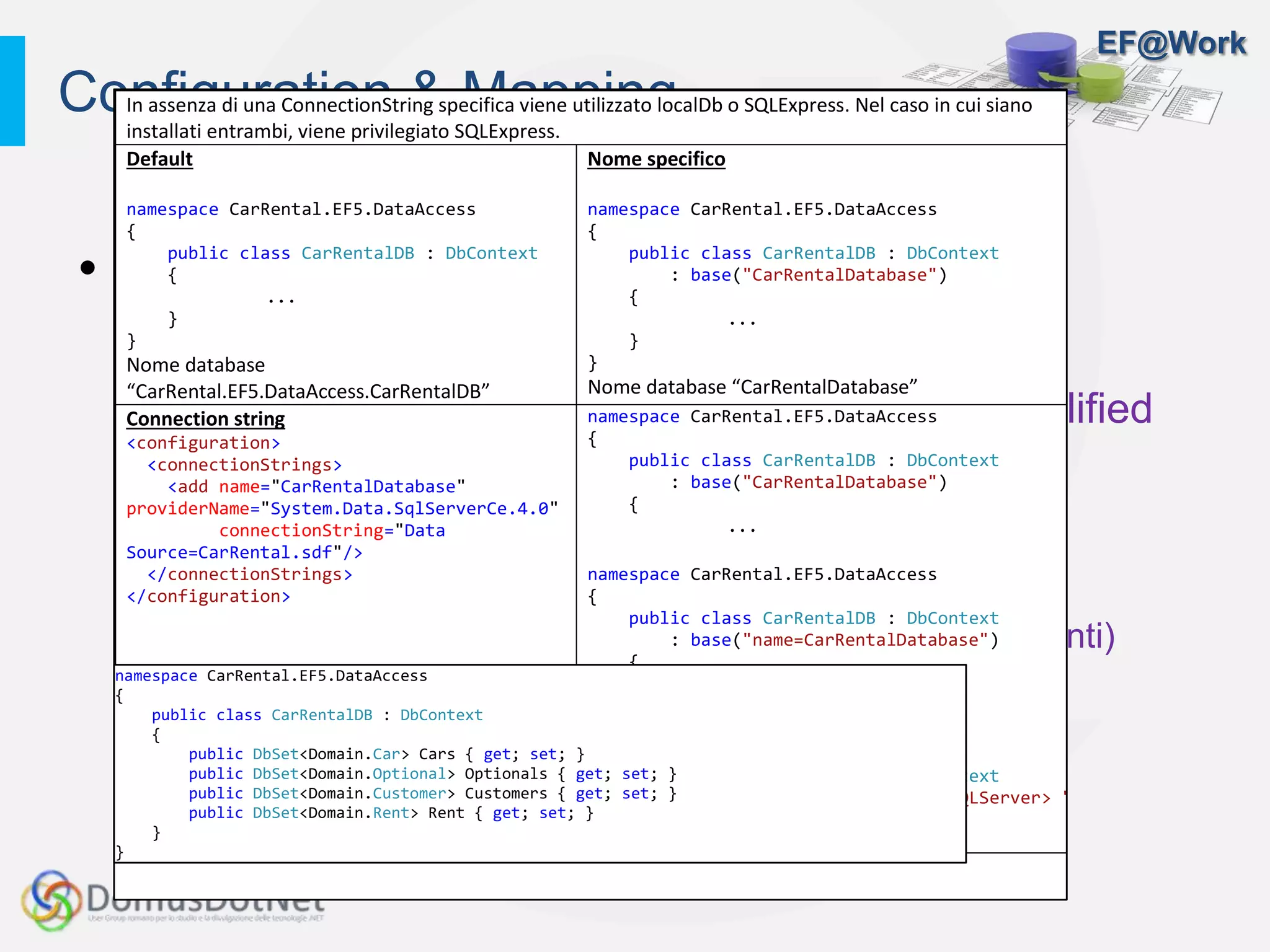 EF@Work
• Convezioni
• Nome database e stringa di connessione
• Di default: LocalDb o SQLEXPRESS, Full Qualified
Type Name del DbContext derivato
• Type Discovery
• Tipi definiti nei DbSet<>
• Tipi referenziati dai DbSet (anche se in assembly differenti)
Configuration & MappingIn assenza di una ConnectionString specifica viene utilizzato localDb o SQLExpress. Nel caso in cui siano
installati entrambi, viene privilegiato SQLExpress.
Default
namespace CarRental.EF5.DataAccess
{
public class CarRentalDB : DbContext
{
...
}
}
Nome database
“CarRental.EF5.DataAccess.CarRentalDB”
Nome specifico
namespace CarRental.EF5.DataAccess
{
public class CarRentalDB : DbContext
: base("CarRentalDatabase")
{
...
}
}
Nome database “CarRentalDatabase”
Connection string
<configuration>
<connectionStrings>
<add name="CarRentalDatabase"
providerName="System.Data.SqlServerCe.4.0"
connectionString="Data
Source=CarRental.sdf"/>
</connectionStrings>
</configuration>
namespace CarRental.EF5.DataAccess
{
public class CarRentalDB : DbContext
: base("CarRentalDatabase")
{
...
namespace CarRental.EF5.DataAccess
{
public class CarRentalDB : DbContext
: base("name=CarRentalDatabase")
{
...
namespace CarRental.EF5.DataAccess
{
public class CarRentalDB : DbContext
: base("<connection string SQLServer> ")
{
...
namespace CarRental.EF5.DataAccess
{
public class CarRentalDB : DbContext
{
public DbSet<Domain.Car> Cars { get; set; }
public DbSet<Domain.Optional> Optionals { get; set; }
public DbSet<Domain.Customer> Customers { get; set; }
public DbSet<Domain.Rent> Rent { get; set; }
}
}
 