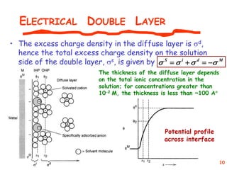 Diffuse Layer Advanced_Electrochemistry Advanced_Electrochemistry | PPT