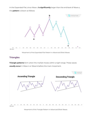 In the Expanded Flat, since Wave c is signi
fi
cantly larger than the end level of Wave a,
the pattern is drawn as follows:
Triangles
Triangle patterns form when the market moves within a tight range. These waves
usually occur in Wave 4 or Wave b before the main movement.
Movement of the Expanded Flat Pattern in Advanced Elliott Waves
Movement of the Triangle Pattern in Advanced Elliott Waves
 