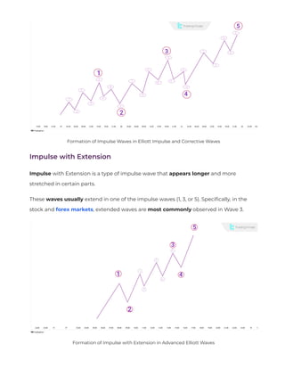 Impulse with Extension
Impulse with Extension is a type of impulse wave that appears longer and more
stretched in certain parts.
These waves usually extend in one of the impulse waves (1, 3, or 5). Speci
fi
cally, in the
stock and forex markets, extended waves are most commonly observed in Wave 3.
Formation of Impulse Waves in Elliott Impulse and Corrective Waves
Formation of Impulse with Extension in Advanced Elliott Waves
 