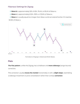 Fibonacci Settings for Zigzag
Wave b is approximately 50%, 61.8%, 76.4%, or 85.4% of Wave a;
Wave c is approximately 61.8%, 100%, or 123.6% of Wave a;
Wave c is usually equal to or larger than Wave a and can extend further if it reaches
161.8% of Wave a.
Flats
Formation of Zigzag in Advanced Elliott Waves
The Flat pattern, unlike the Zigzag, has a shallower and more sideways (range-bound)
correction.
This correction usually moves the market horizontally or with a slight slope, resembling
a sideways movement or price consolidation rather than a sharp correction.
 