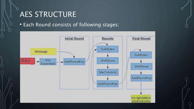 Advanced encryption standard (aes) | PPTX