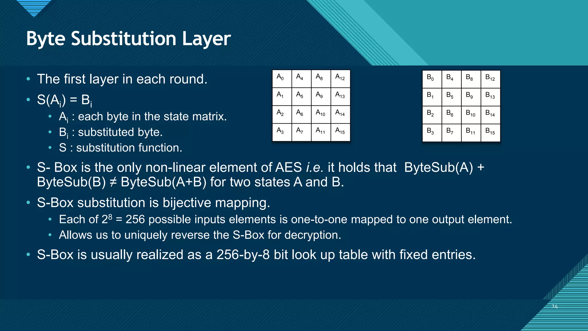 Click to edit Master title style
14
Byte Substitution Layer
14
• The first layer in each round.
• S(Ai) = Bi
• Ai : each byte in the state matrix.
• Bi : substituted byte.
• S : substitution function.
• S- Box is the only non-linear element of AES i.e. it holds that ByteSub(A) +
ByteSub(B) ≠ ByteSub(A+B) for two states A and B.
• S-Box substitution is bijective mapping.
• Each of 28 = 256 possible inputs elements is one-to-one mapped to one output element.
• Allows us to uniquely reverse the S-Box for decryption.
• S-Box is usually realized as a 256-by-8 bit look up table with fixed entries.
A0 A4 A8 A12
A1 A5 A9 A13
A2 A6 A10 A14
A3 A7 A11 A15
B0 B4 B8 B12
B1 B5 B9 B13
B2 B6 B10 B14
B3 B7 B11 B15
 
