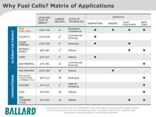 Why Fuel Cells? Matrix of Applications * Comparative cost of energy on a $USD/MWh basis, that takes into account the installed system price and associated costs such as financing, land, insurance, transmission, operation and maintenance, and depreciation, among other expenses. 