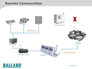 Remote Communities solar hydro electrolyser hydrogen storage remote community CLEARgen™ wind H 2 clean energy electricity Diesel Generator 