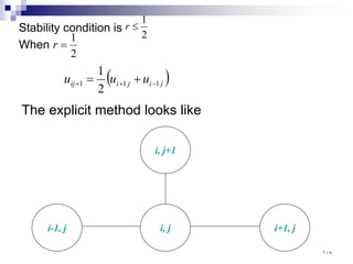 Stability condition is
When
2
1
≤
r
2
1
=
r
( )
j
i
j
i
ij u
u
u 1
1
1
2
1
−
+
+ +
=
The explicit method looks like
i, j
i-1, j i+1, j
i, j+1
١٠٨
 
