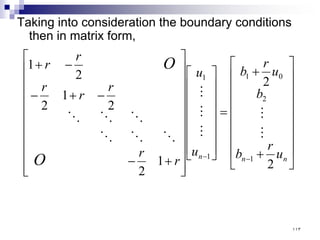 Taking into consideration the boundary conditions
then in matrix form,


















+
+
=






































+
−
−
+
−
−
+
−
− n
n
n u
r
b
b
u
r
b
u
u
r
r
r
r
r
r
r
O
O
2
2
1
2
2
1
2
2
1
1
2
0
1
1
1











١١٣
 