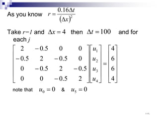 As you know
Take r=1 and then and for
each j
( )2
16
.
0
x
t
r
∆
∆
=
4
=
∆x 100
=
∆t
0
0
4
6
6
4
2
5
.
0
0
0
5
.
0
2
5
.
0
0
0
5
.
0
2
5
.
0
0
0
5
.
0
2
5
0
4
3
2
1
=
=












=
























−
−
−
−
−
−
u
u
u
u
u
u
&
that
note
١١٦
 