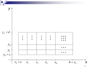 a
x =
0 1
x 2
x 3
x 4
x n
x
b =
c
y =
0
1
y
2
y
d
ym =
    




y
x
١٢٠
 