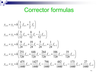 Corrector formulas






+
−
+
−
+
+
=






−
+
−
+
+
=






+
−
+
+
=






−
+
+
=






+
+
=
−
−
−
−
+
+
−
−
−
+
+
−
−
+
+
−
+
+
+
+
4
3
2
1
1
1
3
2
1
1
1
2
1
1
1
1
1
1
1
1
1440
27
1440
173
1440
482
1440
798
1440
1427
1440
475
720
19
720
106
720
264
720
646
720
251
24
1
24
5
24
19
24
9
12
1
12
8
12
5
2
1
2
1
n
n
n
n
n
n
n
n
n
n
n
n
n
n
n
n
n
n
n
n
n
n
n
n
n
n
n
n
n
n
f
f
f
f
f
f
h
y
y
f
f
f
f
f
h
y
y
f
f
f
f
h
y
y
f
f
f
h
y
y
f
f
h
y
y
٣٥
 