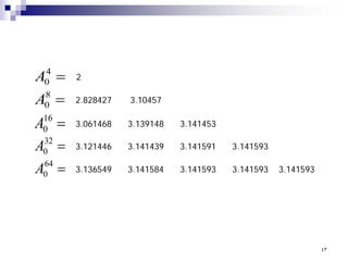 =
4
0
A
=
8
0
A
=
16
0
A
=
32
0
A
=
64
0
A
2
2.828427
3.061468
3.121446
3.136549
3.10457
3.139148
3.141439
3.141584
3.141453
3.141591
3.141593
3.141593
3.141593 3.141593
٤٣
 