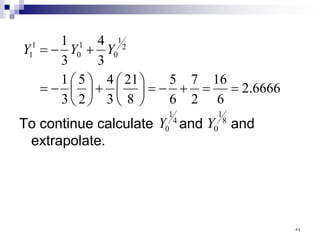 To continue calculate and and
extrapolate.
6666
.
2
6
16
2
7
6
5
8
21
3
4
2
5
3
1
3
4
3
1 2
1
0
1
0
1
1
=
=
+
−
=






+






−
=
+
−
= Y
Y
Y
4
1
0
Y 8
1
0
Y
٥٤
 