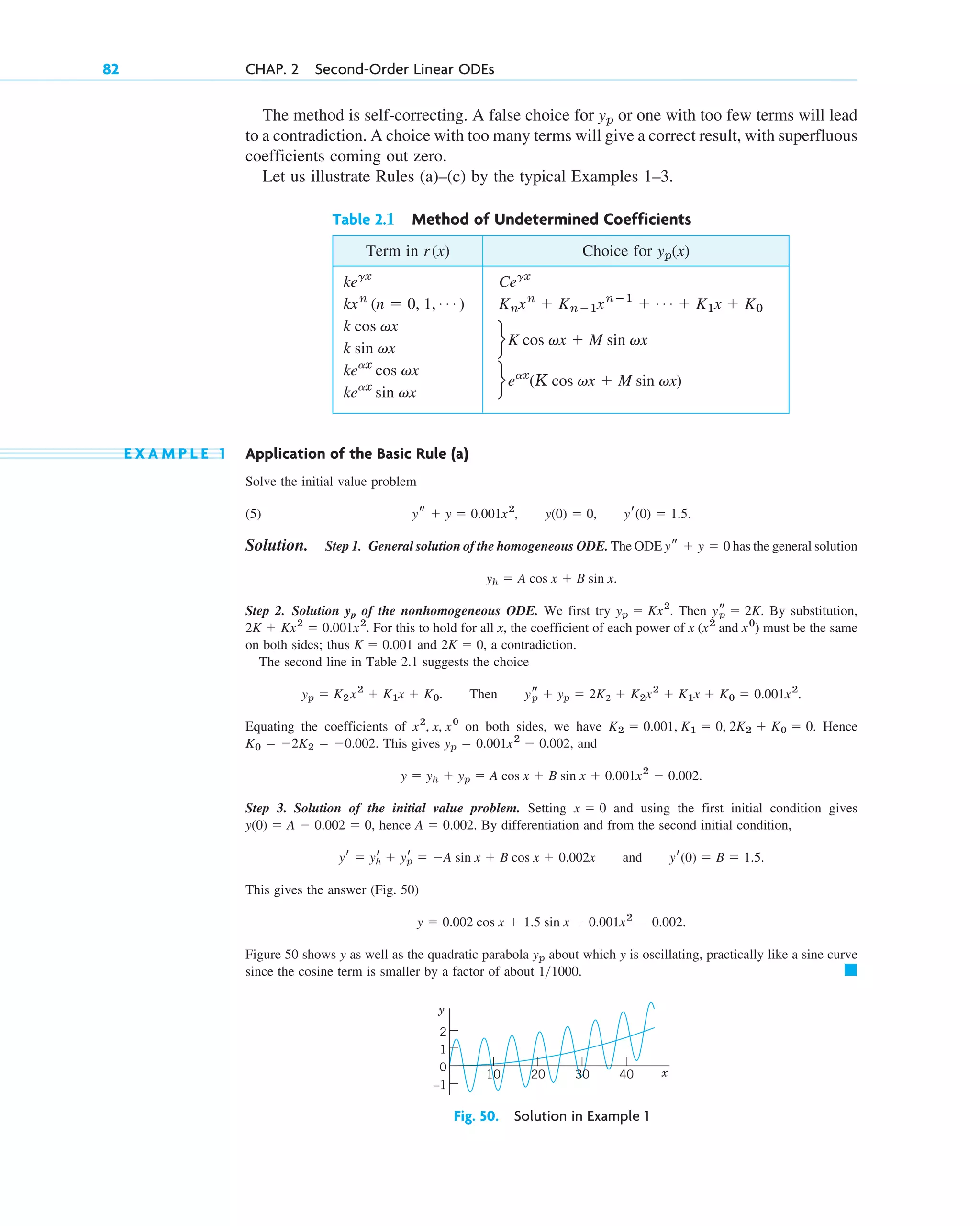 The method is self-correcting. A false choice for or one with too few terms will lead
to a contradiction. A choice with too many terms will give a correct result, with superfluous
coefficients coming out zero.
Let us illustrate Rules (a)–(c) by the typical Examples 1–3.
yp
82 CHAP. 2 Second-Order Linear ODEs
Term in Choice for
keax
sin vx
keax
cos vx
k sin vx
k cos vx
Knxn
 Kn1xn1
 Á  K1x  K0
kxn
(n  0, 1, Á )
Cegx
kegx
yp(x)
r(x)
Table 2.1 Method of Undetermined Coefficients
feax
(K cos vx  M sin vx)
fK cos vx  M sin vx
E X A M P L E 1 Application of the Basic Rule (a)
Solve the initial value problem
(5)
Solution. Step 1. General solution of the homogeneous ODE. The ODE has the general solution
Step 2. Solution of the nonhomogeneous ODE. We first try Then By substitution,
For this to hold for all x, the coefficient of each power of must be the same
on both sides; thus and a contradiction.
The second line in Table 2.1 suggests the choice
Then
Equating the coefficients of on both sides, we have Hence
This gives and
Step 3. Solution of the initial value problem. Setting and using the first initial condition gives
hence By differentiation and from the second initial condition,
and
This gives the answer (Fig. 50)
Figure 50 shows y as well as the quadratic parabola about which y is oscillating, practically like a sine curve
since the cosine term is smaller by a factor of about 䊏
11000.
yp
y  0.002 cos x  1.5 sin x  0.001x2
 0.002.
yr(0)  B  1.5.
yr  yr
h  yr
p  A sin x  B cos x  0.002x
A  0.002.
y(0)  A  0.002  0,
x  0
y  yh  yp  A cos x  B sin x  0.001x2
 0.002.
yp  0.001x2
 0.002,
K0  2K2  0.002.
K2  0.001, K1  0, 2K2  K0  0.
x2
, x, x0
ys
p  yp  2K2  K2x2
 K1x  K0  0.001x2
.
yp  K2x2
 K1x  K0.
2K  0,
K  0.001
x (x2
and x0
)
2K  Kx2
 0.001x2
.
ys
p  2K.
yp  Kx2
.
yp
yh  A cos x  B sin x.
ys  y  0
yr(0)  1.5.
y(0)  0,
ys  y  0.001x2
,
1
0
2
–1
20 x
y
30 40
10
Fig. 50. Solution in Example 1
c02.qxd 10/27/10 6:06 PM Page 82
 