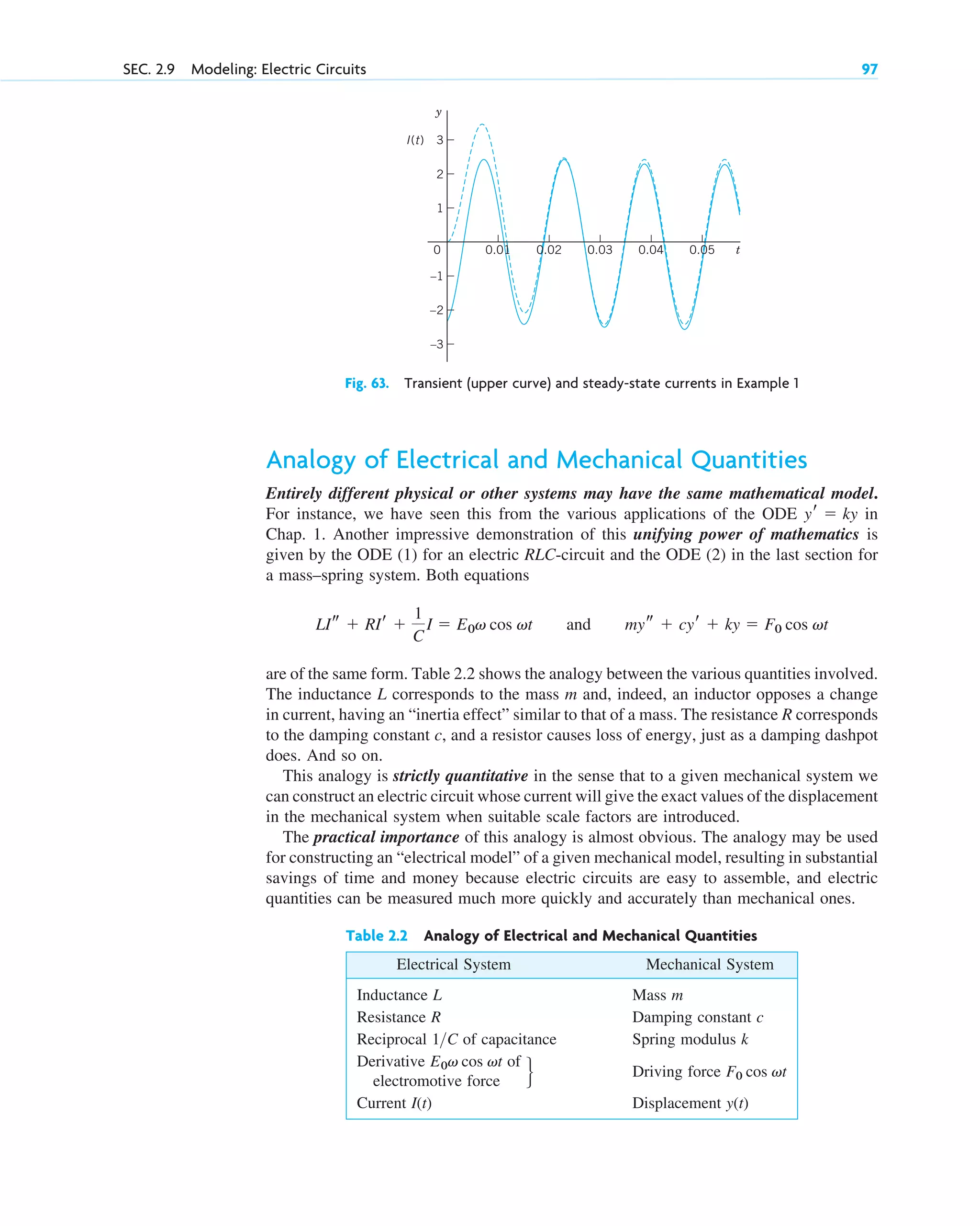 Analogy of Electrical and Mechanical Quantities
Entirely different physical or other systems may have the same mathematical model.
For instance, we have seen this from the various applications of the ODE in
Chap. 1. Another impressive demonstration of this unifying power of mathematics is
given by the ODE (1) for an electric RLC-circuit and the ODE (2) in the last section for
a mass–spring system. Both equations
and
are of the same form. Table 2.2 shows the analogy between the various quantities involved.
The inductance L corresponds to the mass m and, indeed, an inductor opposes a change
in current, having an “inertia effect” similar to that of a mass. The resistance R corresponds
to the damping constant c, and a resistor causes loss of energy, just as a damping dashpot
does. And so on.
This analogy is strictly quantitative in the sense that to a given mechanical system we
can construct an electric circuit whose current will give the exact values of the displacement
in the mechanical system when suitable scale factors are introduced.
The practical importance of this analogy is almost obvious. The analogy may be used
for constructing an “electrical model” of a given mechanical model, resulting in substantial
savings of time and money because electric circuits are easy to assemble, and electric
quantities can be measured much more quickly and accurately than mechanical ones.
mys  cyr  ky  F0 cos vt
LIs  RIr 
1
C
I  E0v cos vt
yr  ky
SEC. 2.9 Modeling: Electric Circuits 97
y
t
0 0.02 0.03 0.04 0.05
0.01
2
–2
–3
1
–1
3
I(t)
Fig. 63. Transient (upper curve) and steady-state currents in Example 1
Table 2.2 Analogy of Electrical and Mechanical Quantities
Electrical System Mechanical System
Inductance L Mass m
Resistance R Damping constant c
Reciprocal 1 C of capacitance Spring modulus k
Derivative of
} Driving force
electromotive force
Current Displacement y(t)
I(t)
F0 cos vt
E0v cos vt

c02.qxd 10/27/10 6:06 PM Page 97
 