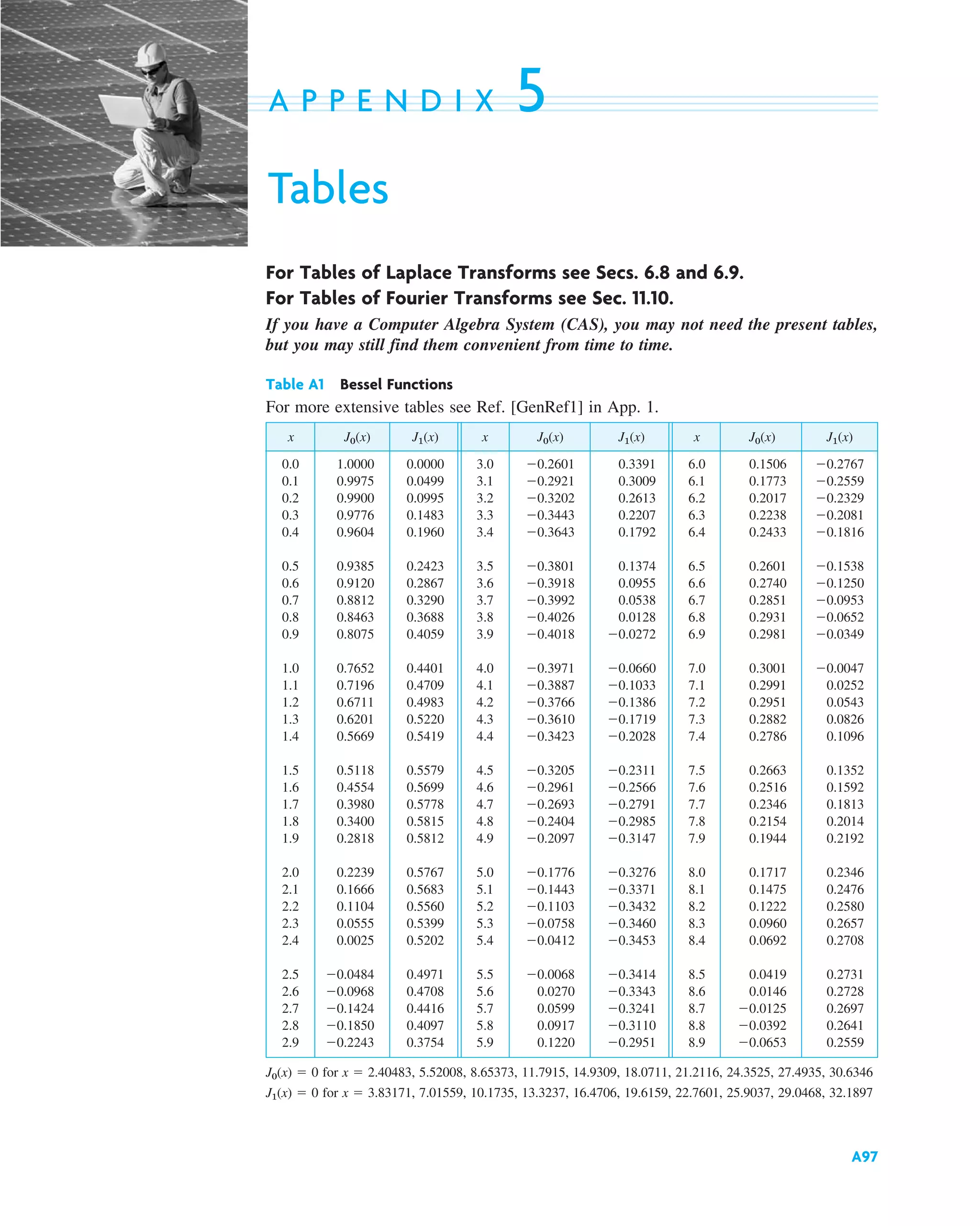 advanced engineering mathematics-erwin kreyszig.pdf